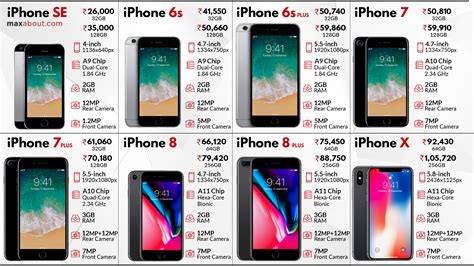 Apple iPhone Smartphones Price List March 2024 .